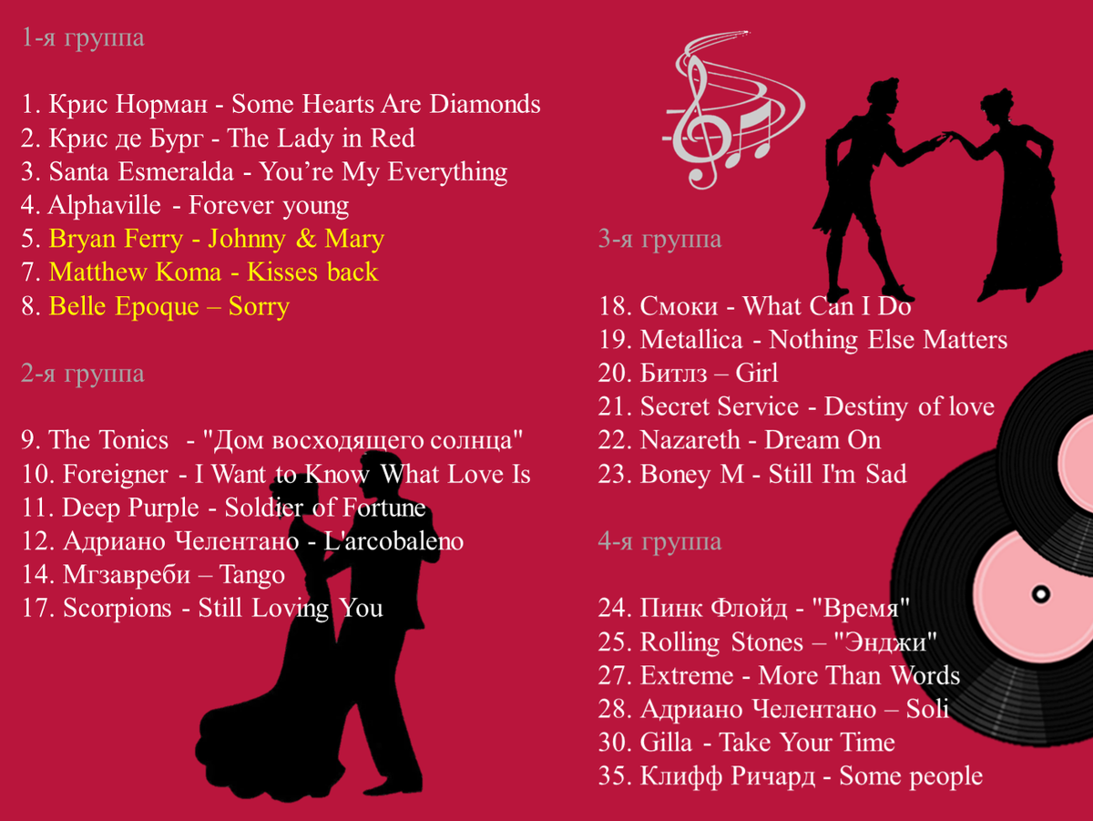 На другой стороне доски смотрите результаты голосования. 