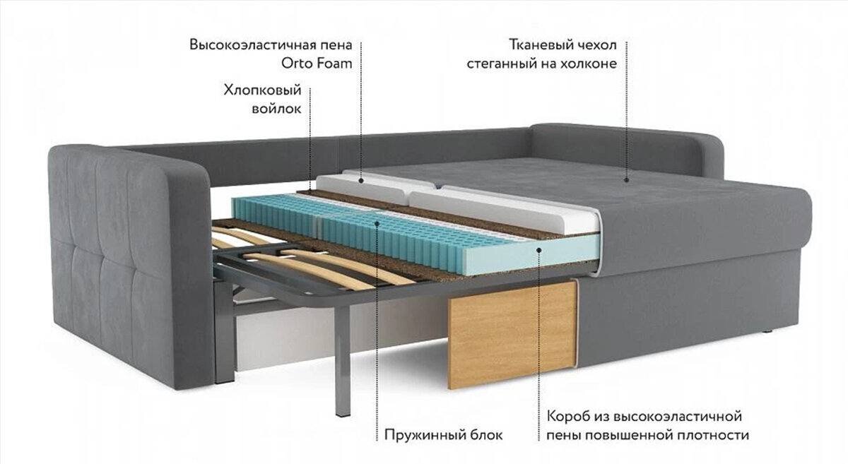 Инновации в производстве мягкой мебели: новые материалы и технологии |  Litskevich Design | Дзен