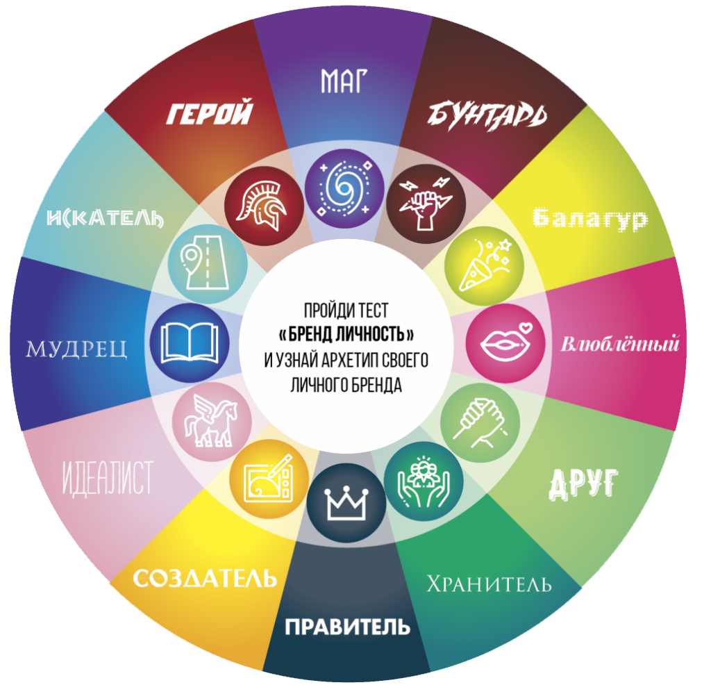 Архетипы личности Юнга. 12 Архетипов бренда по Пирсон. 12 Архетипы личности Юнг.