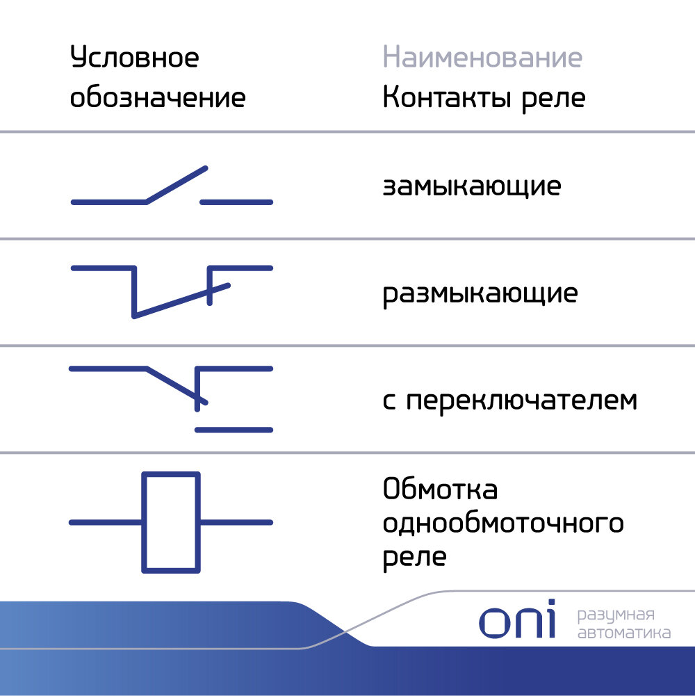 Выбираем реле: на что обратить внимание | IEK GROUP | Дзен