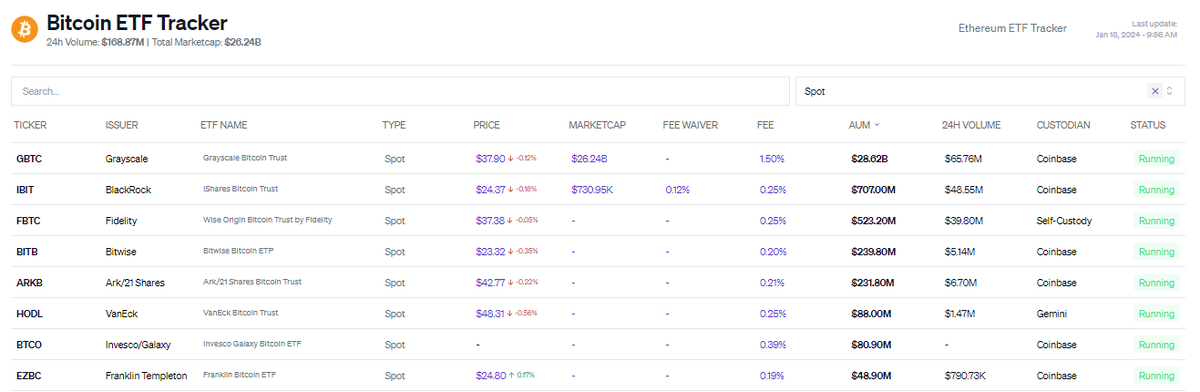 ETF Tracker: https://blockworks.co/bitcoin-etf