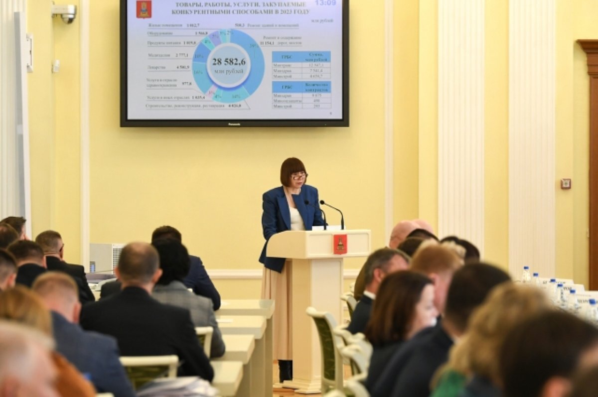    Подведены итоги проведения госзакупок в Тверской области в 2023 году