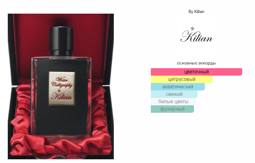 fragrantica.ru