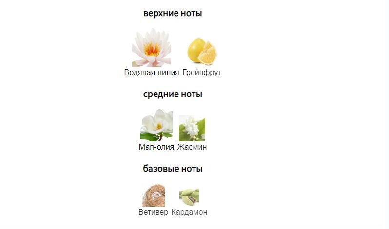 fragrantica.ru