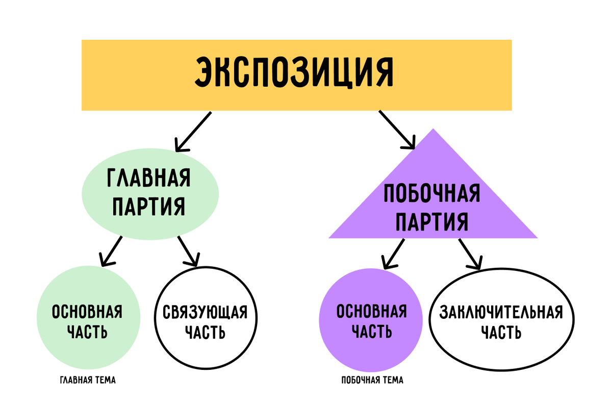 Соната d-moll op. для скрипки и фортепиано Й. Брамса: к вопросу исполнительского анализа