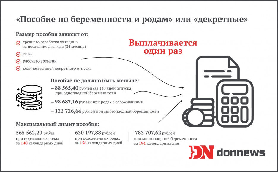 Декретные в 2024 по беременности и родам