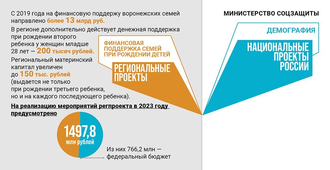 Как сделать большим выделенный текст