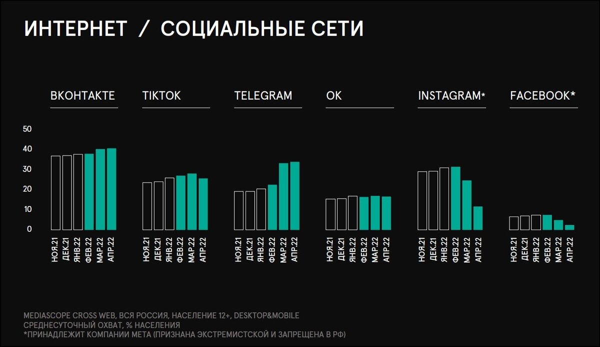 Взято фото из открытых источников