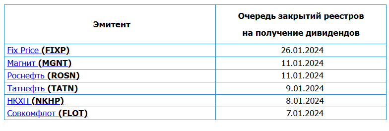 ближайшие даты отсечек по крупным эмитентам