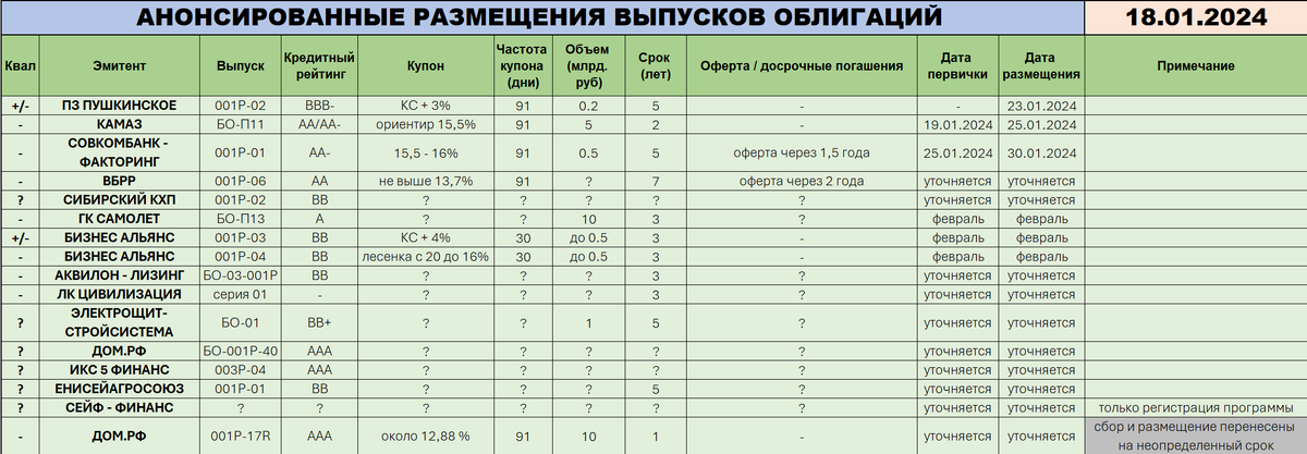 Облигации 2024. Облигации с высокой доходностью. Топ облигаций на 2024. Вложения стран в американские облигации 2024. Замещающие облигации.