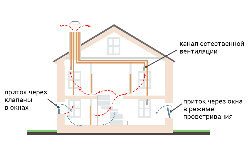 Схема вентиляции в квартире