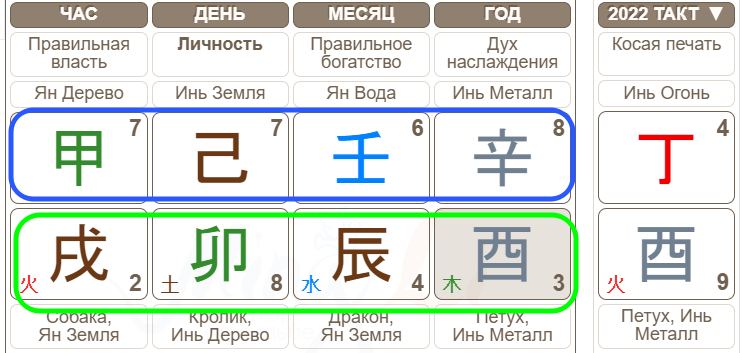 Синим - верхняя строка это Небесные Стволы. Зеленым - нижняя строка это Земные Ветви