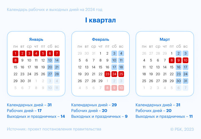   РБК