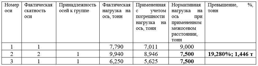     инфографика здесь и далее предоставлена Ассоциацией транспортных экспертов и специалистов (АТЭС)