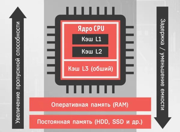 Как увеличить оперативную память в ноутбуке — Журнал Ситилинк