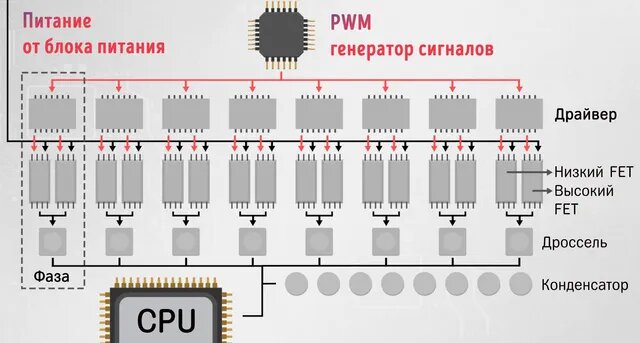 Схема питания процессора материнской Руководство по кабелям питания CPU - всё, что вам нужно знать L3m1T Дзен