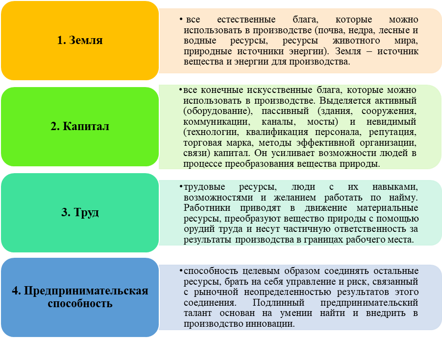 Ликбез: производственные отношения