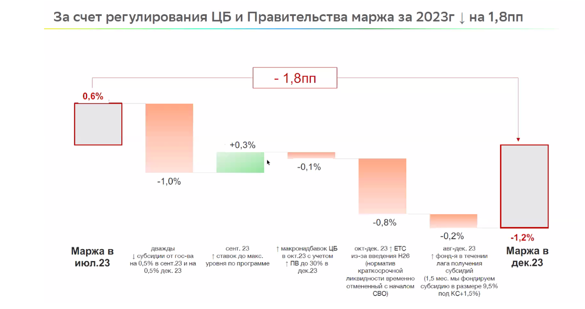 Источник: «Домклик»