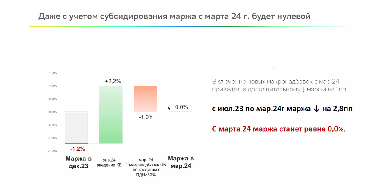 Источник: «Домклик»