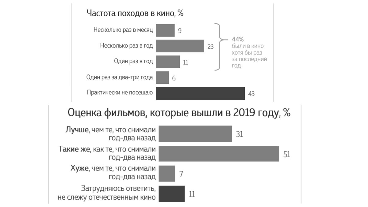 Общественное мнение современности