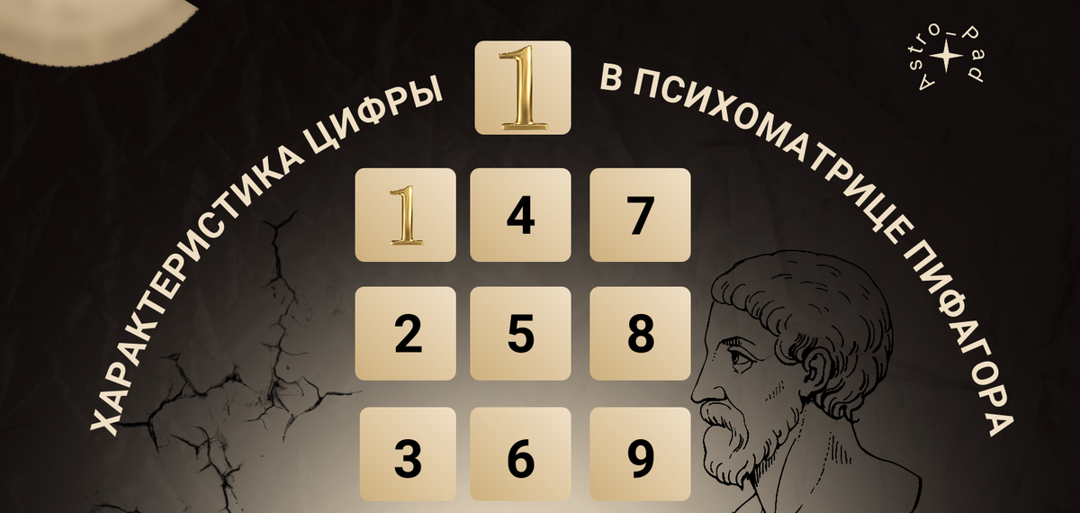 Характеристика цифры 1 в психоматрице Пифагора