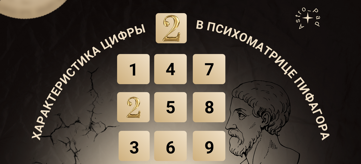 Характеристика цифры 2 в психоматрице Пифагора