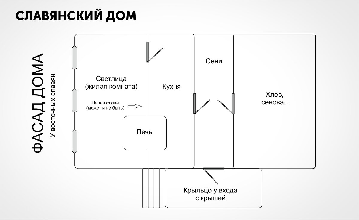 Вход какая схема
