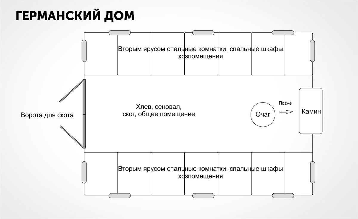 Типичный германский дом это хлев. Или как изба стала хрущёвкой | Vorga |  Дзен