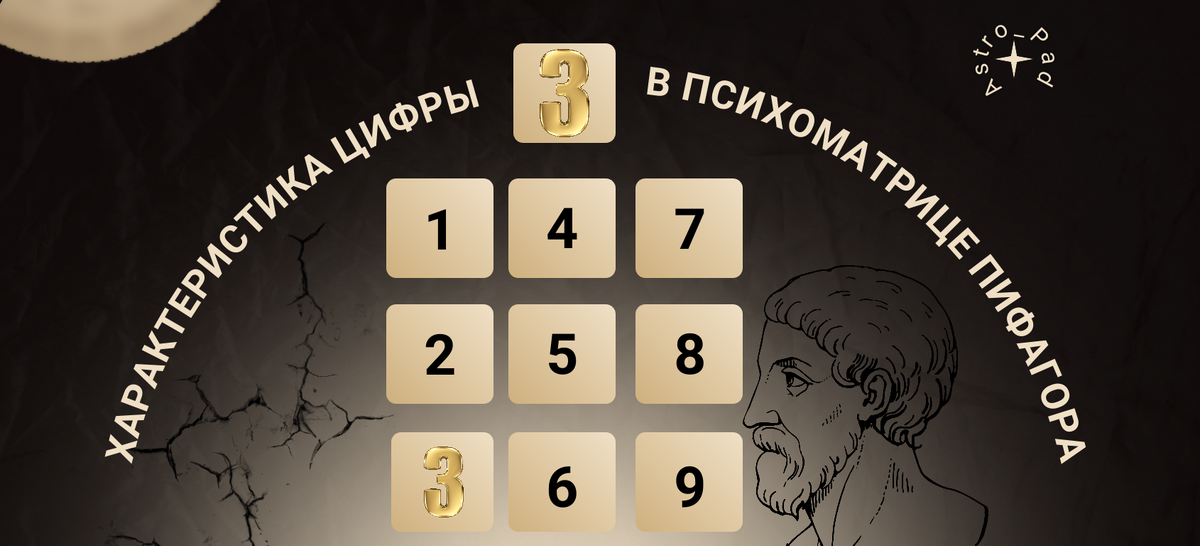 Характеристика цифры 3 в психоматрице Пифагора