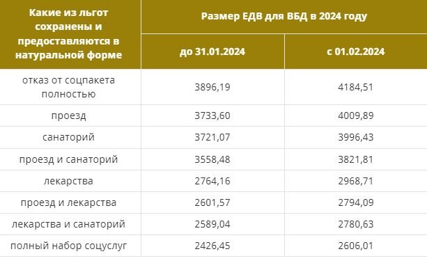 Пенсионный фонд грабит нас на наших глазах! Факты... - Новости - "Мой Головински