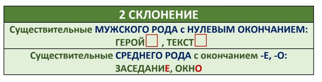 Склонение существительных — Таблица и примеры