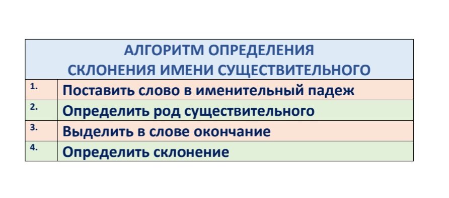 Можно ли определить склонение у существительного: найдено 90 картинок