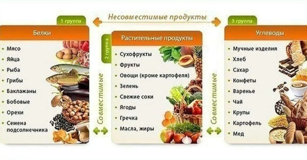 Определите какие продукты. Определите какие продукты