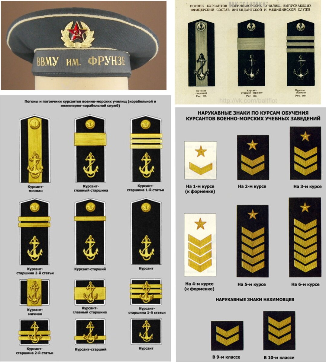 Высшее военно-морское училище имени М.В. Фрунзе | Прекрасная Антарктика ...