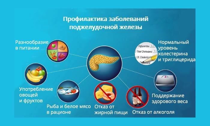 Поджелудочная железа играет ключевую роль в пищеварительной системе и обмене веществ, вырабатывая ферменты для переваривания пищи и гормоны для регуляции уровня сахара в крови. Проблемы с поджелудочной железой, такие как панкреатит, могут быть как острыми, так и хроническими, и требуют внимательного подхода к питанию для облегчения симптомов и поддержания здоровья железы.Питание и Поджелудочная Железа:1. Низкожировая диета: Поскольку поджелудочная железа вносит вклад в расщепление жиров, ограничение их потребления может помочь уменьшить её нагрузку. Особенно это важно для людей с панкреатитом, так как высокий уровень жиров в крови становится одним из рисков развития этого заболевания.2. Дробное питание: Рекомендуется вводить пищу малыми порциями, но часто (5-6 раз в день), что способствует более равномерной и мягкой стимуляции железы и предотвращает перегрузки.3. Ограничение алкоголя и избегание курения: Алкоголь — один из главных факторов риска для развития панкреатита. Отказ от него может сильно снизить нагрузку на поджелудочную железу. Курение тоже увеличивает риск панкреатита и рака поджелудочной железы.4.Постное белковое питание: Хотя поджелудочная железа помогает перерабатывать белки, при проблемах с ней следует избегать тяжёлых белков, таких как красное мясо. Предпочтение стоит отдавать лёгким белкам, например, куриной грудке, рыбе, и бобовым.5.Богатое антиоксидантами питание: Фрукты и овощи, богатые антиоксидантами, могут помочь снизить воспаление и защитить ткани поджелудочной железы. Продукты, такие как ягоды, листовые зелёные овощи, орехи, и семена, должны быть включены в рацион.6.Достаточное потребление жидкости: Обезвоживание может навредить панкреатическим ферментам и усилить симптомы. Следовательно, пить достаточно воды важно для поддержания функций поджелудочной железы.Заключение:Проблемы с поджелудочной железой требуют индивидуального подхода к лечению и питанию. Следуя перечисленным рекомендациям, можно облегчить работу поджелудочной железы и содействовать её заживлению. А так же  правильное функционирование и здоровье напрямую зависит от правильных функций желудка и печени. Эти два органа стимулируют своими соками выработку пищеварительного секрета поджелудочной железы. Если на проток поджелудочной поступят два полноценных сока - желудочный и желчь, то белковый секрет этой железы благополучно выделится на пищеварение. Если они не поступят или в недостаточном количестве какой– то из них, то отсутствует команда для выработки пищеварительного сока поджелудочной железой. В результате его выделяется недостаточное количество для процесса пищеварения. Мало того, он весь не в состоянии выделиться из неё. И этот высоко-агрессивный секрет остаётся в железе и начинает её разъедать изнутри. Происходит разрастание её стенок, она воспаляется. Человек начинает испытывать сильную боль. Не может ни есть, ни пить, ни двигаться от боли. Чтобы этого не происходило, мы должны следить за состоянием печени и желудка, своевременно регулировать их правильное функционирование.