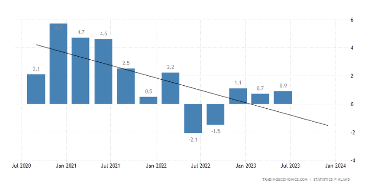 Как детей вокруг пальца. Русские сговорились с финнами и надули ...