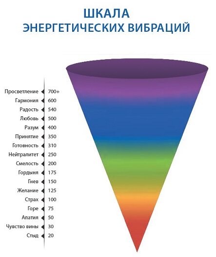 Шкала Хокинса