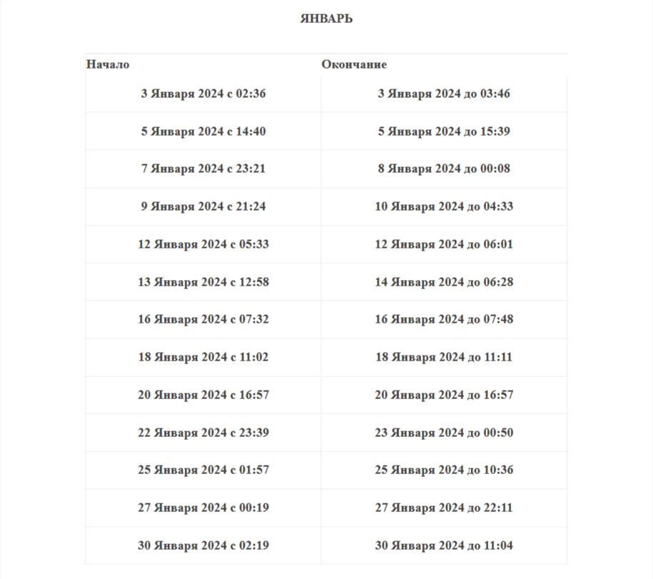 Лунный календарьраоктябрь. Календарь луны. Фазы луны полнолуние убывающая и растущая луна. Фазы луны по годам и дням. Фазы луны в апреле 2020.