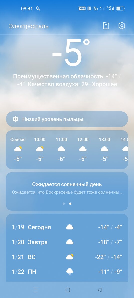 Снова радует низкий уровень пыльцы и отсутствие комаров!