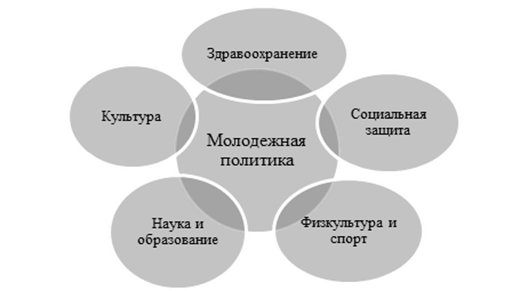 Федеральные проекты молодежной политики Фильмы про бандитов плодят преступность? Сюжетный разбор Дзен