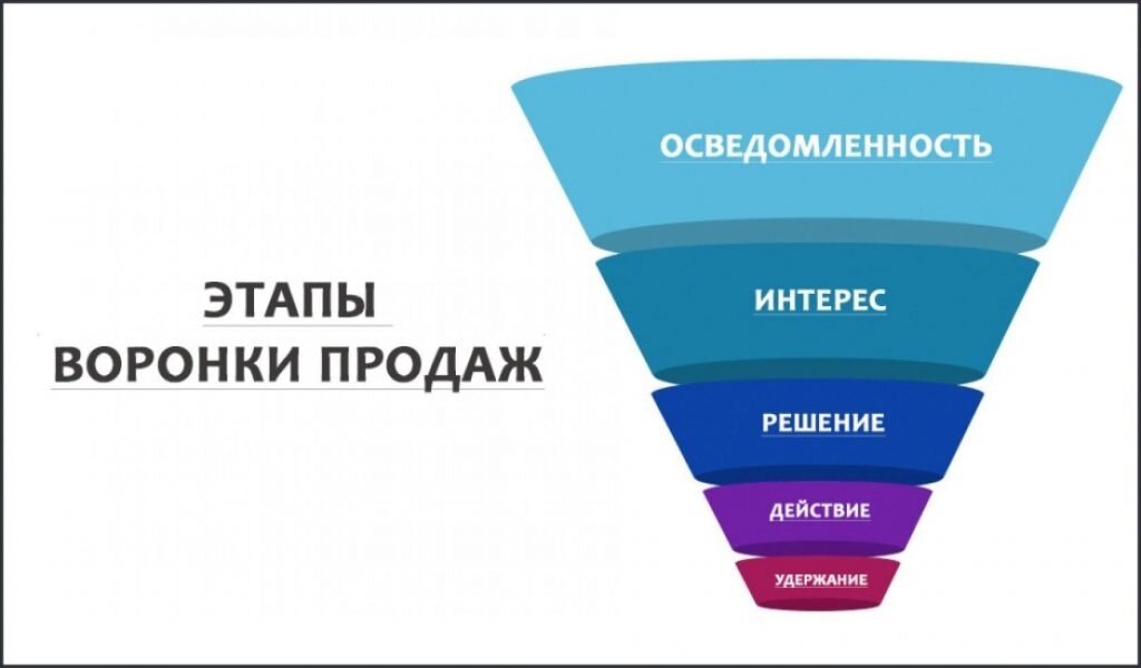 Конверсия в дизайне