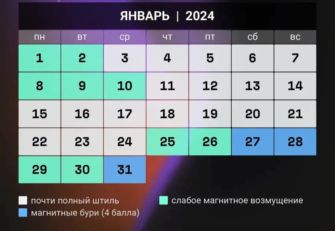 Магнитные бури в январе расписание по дням