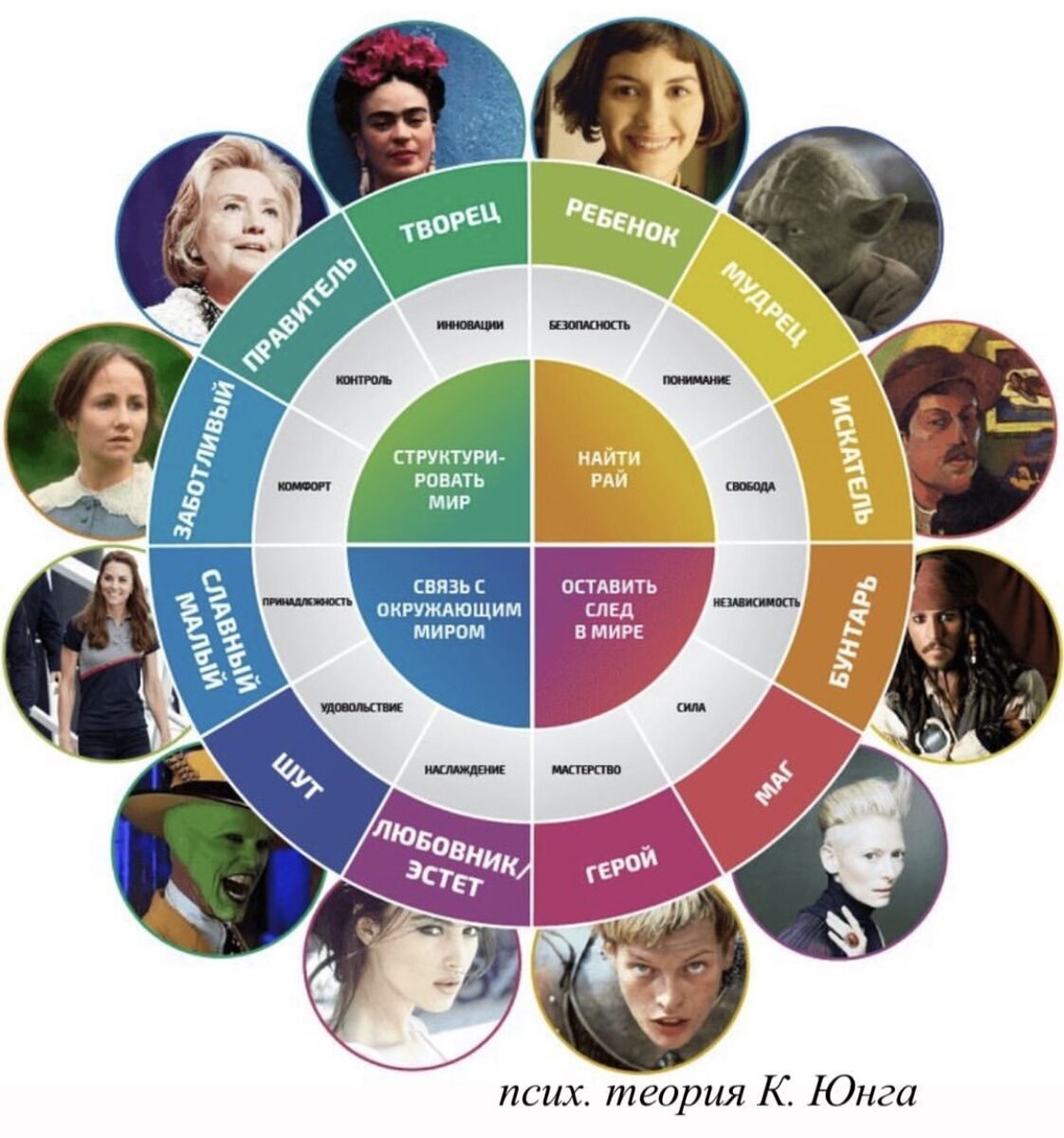     Какой архетип выбрать для главного героя и почему