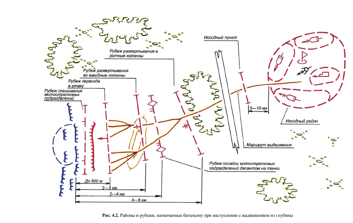С.А.Батюшкин "Общая тактика: батальон, рота", 2022-й год - для наглядности масштабов, при введении в бой бронетехники