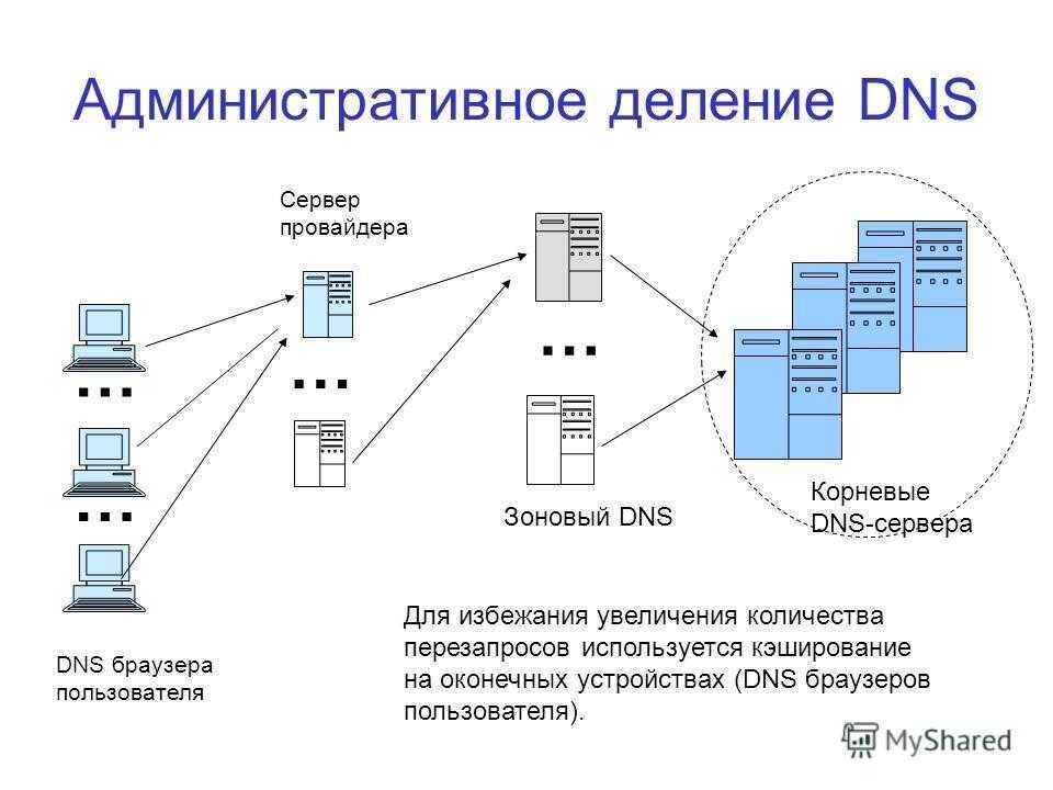 Функционирование локальной сети