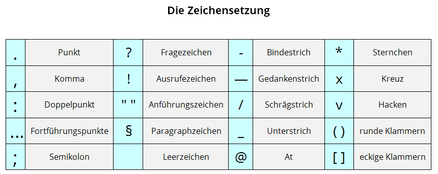 die Zeichensetzung
