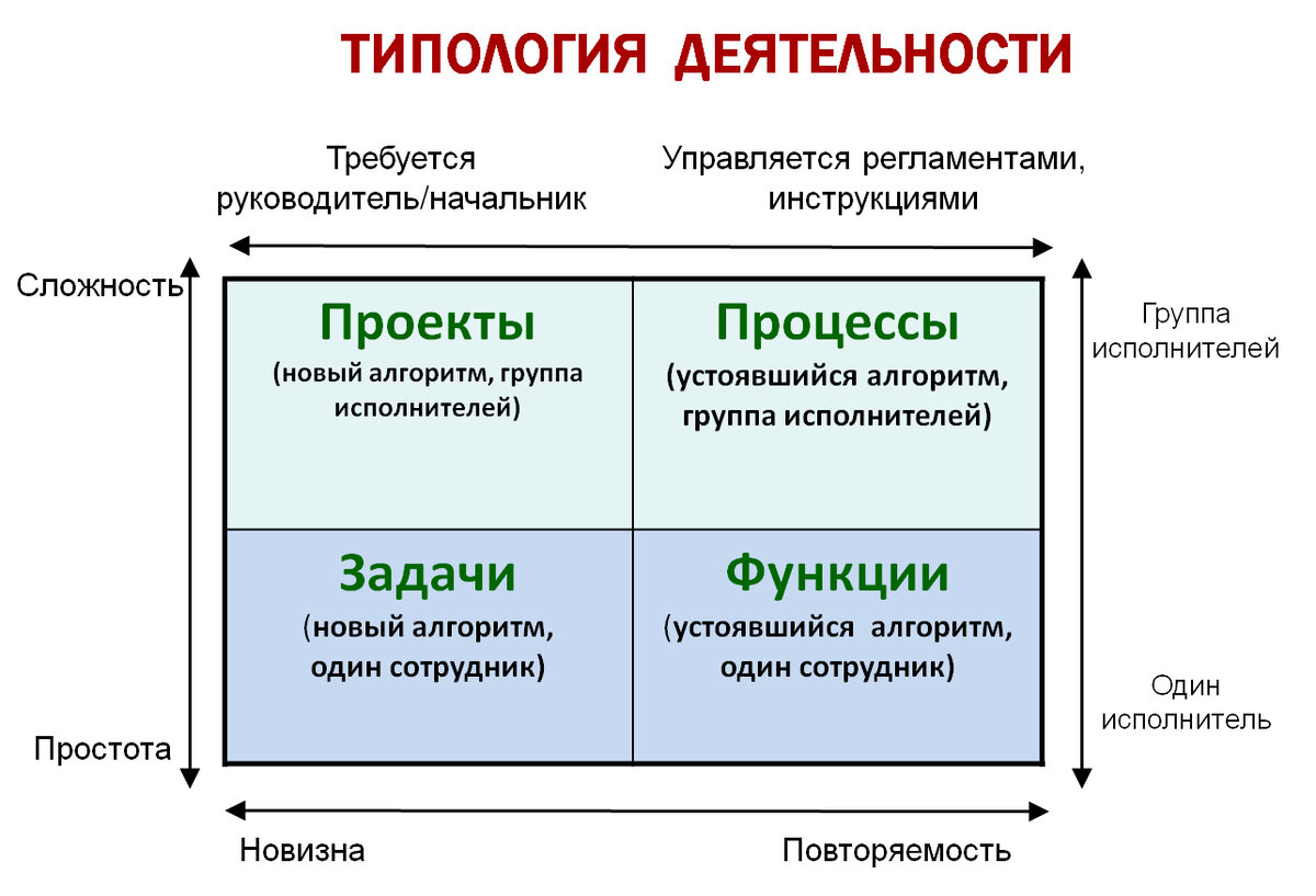 Типология функций системы. Типология функций системы
