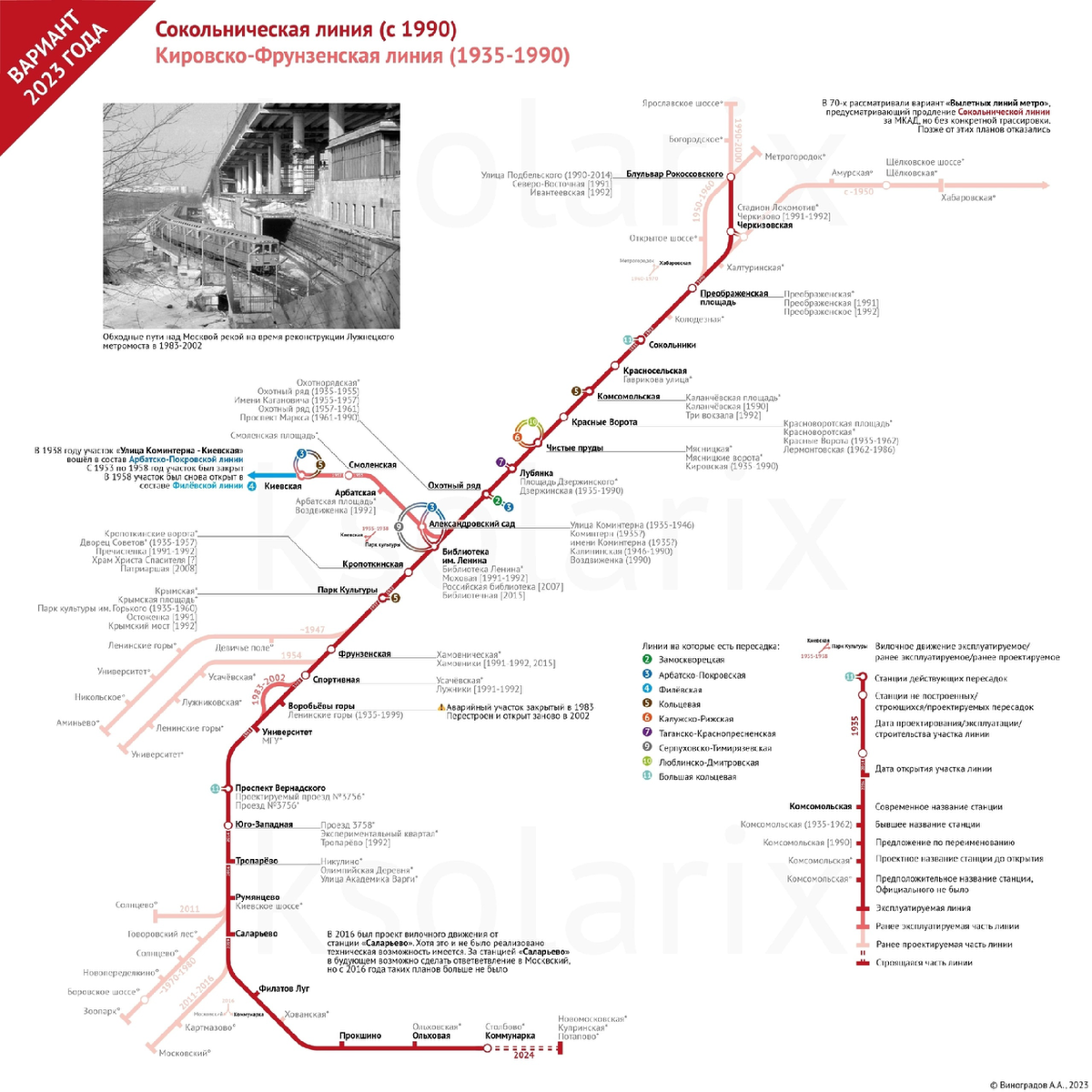 Различные проекты Сокольнической линии на схеме. Взято отсюда: https://vk.com/cityzond.