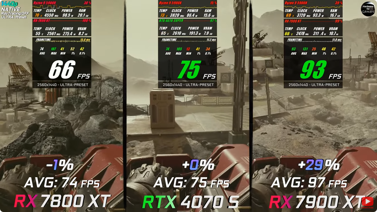 4070 super vs 7800 xt