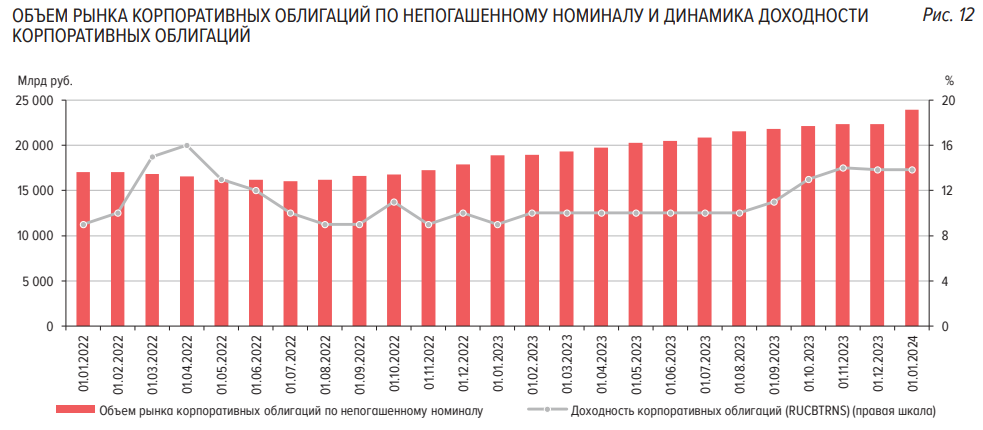 Объем российского рынка